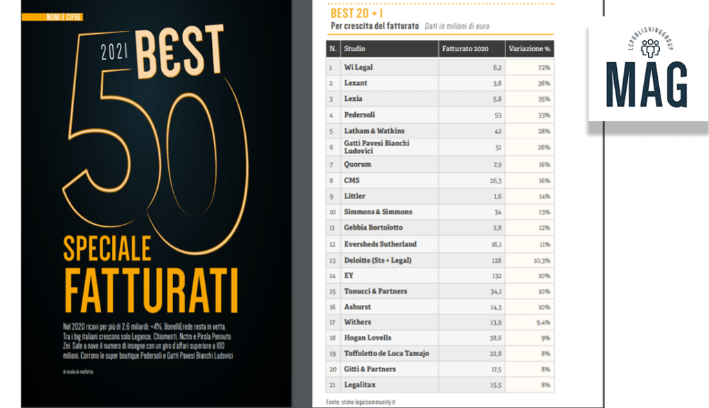 WI LEGAL in testa alla classifica dei BEST 20+1 per crescita di fatturato di Legalcommunity.it
